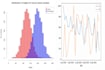data analysis with r software and spss