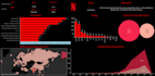 data analysis and data visualization using excel python, tableau, power bi