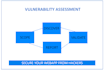 provide professional vulnerability assessment and report with mitigation plan