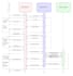 do complete software documentation including  brd, frd, srs