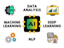 do machine learning and computer vision projects