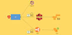 develop angular, AWS services backed websites
