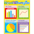 provide best data analysis sheets along with graphs