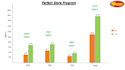 make interactive moving line charts, bar charts and graphs