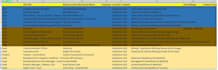 do copy paste task, data entry, and admin support task