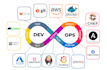 do any devops, terraform, ansible, kubernetes work for you