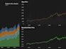 create visualizations on tableau