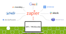 setup zapier integration automation