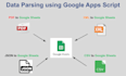 scrape, parse web data with python, google apps script