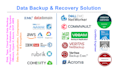 provide veeam, commvault, networker, veritas, nakivo, acronis backup solution