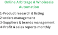 do amazon online arbitrage and wholesale automation