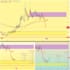do technical and fundamental analysis for crypto and forex