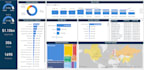 create your advanced power bi dashboard