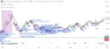 enhance technical analysis trading skills