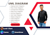 do uml diagrams, srs, erd, class, dfd and use case diagram