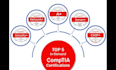 help you comptia and pmp and all AWS certifications