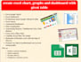 create excel chart, graphs and dashboard with pivot table