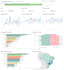 develop dashboards and charts using tableau, python