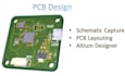 professionally design your pcb in altium designer