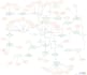 design database management system using sql