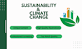 write about sustainability, environment and climate change