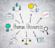 help develop employees skills by setting up a competency wall
