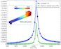 design and simulate piezoelectric energy harvester