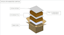 design the packaging box and pallet for you