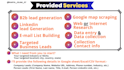 provide targeted b2b lead generation, google map scraping, local business leads