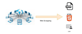 do fast web scraping , data scraping using python tools