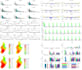do statistical data analysis and spatial data analysis