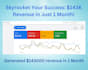 setup and optimize google ads account