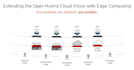 deploy openstack and do everything related devops