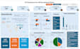 create dynamic and interactive excel dashboards and reports