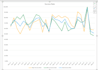 create plots in excel to track progress over time