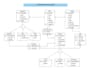 do mysql database design, sql queries, erd, normalization
