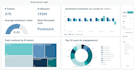 expert sql developer and data visualization