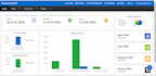 provide complete accounting web base application