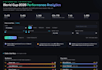create and design a dashboard