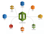 deploy and automate AWS infrastructure with cloudformation
