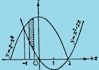 explain any AP calculus problem