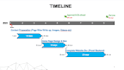 design elegant timelines for projects and event sequence