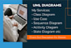 create uml diagrams srs, erd, class, dfd and use case diagram from scenario