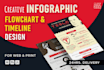 design creative infographics and charts for web and print