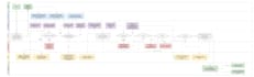 design flowcharts, diagrams, maps in visio, lucidchart, draw io and miro