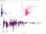 do cluster based sentiment analysis and create a report