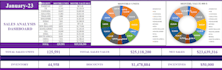 sales analysis dashboard in excel spreadsheet