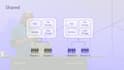 do multi tenant web application development