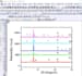 plot and analyze data of xrd tga ftir raman uv and pl