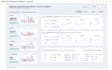 create dynamic dashboards, datasources with tableau, tableauprep, sql and python